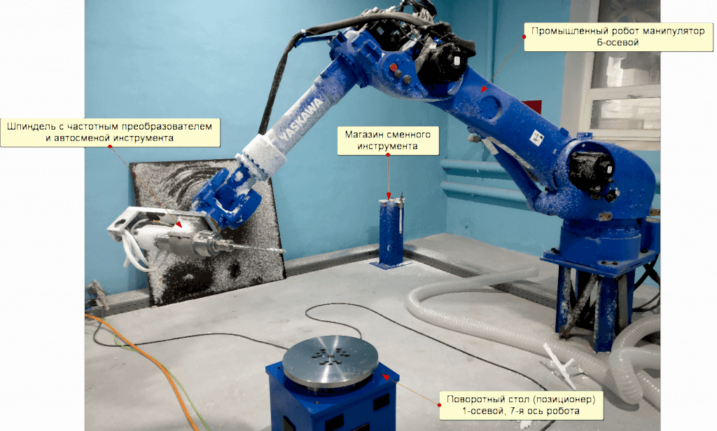 фрезерный робот (3d фрезерный станок), с CAM-системой PowerMill