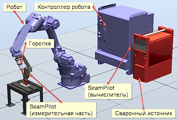 SeamPilot роботизированная ячейка
