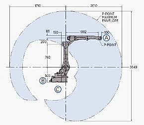 Досягаемость робота